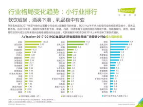 艾瑞咨詢2019年中國食品網絡廣告營銷趨勢報告